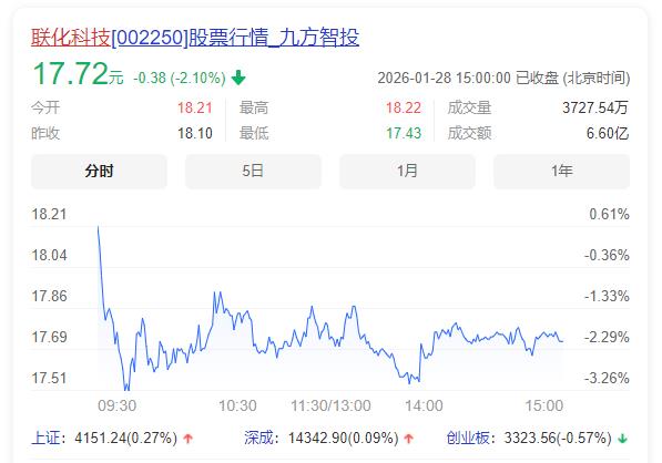 联化科技、中农联合和先达股份预告2025年度业绩